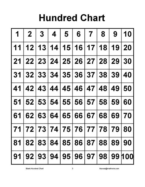 Description of Hundreds Chart Printable 10