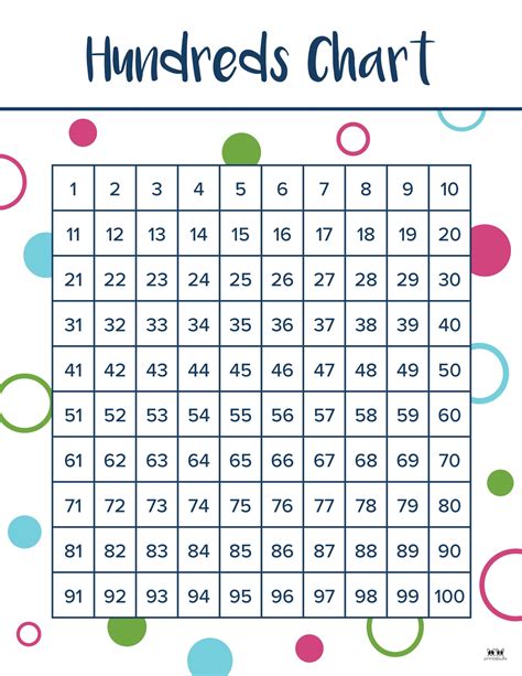 Description of Hundreds Chart Printable 3