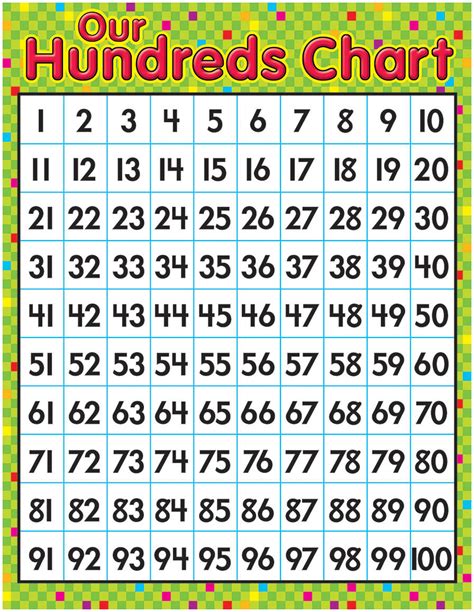 Description of Hundreds Chart Printable 6