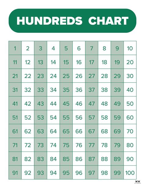 Description of Hundreds Chart Printable 7