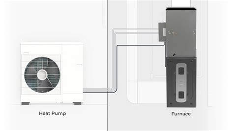 Hybrid HVAC system