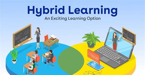 Hybrid Learning Environment