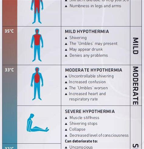 A person experiencing heat stroke