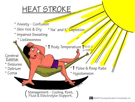 A person experiencing heat stroke