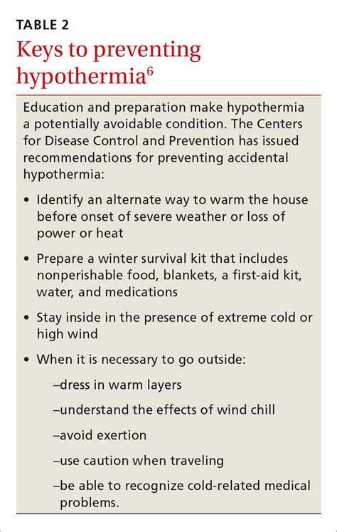 Hypothermia symptoms