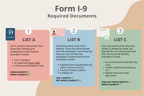 I-9 form requirements