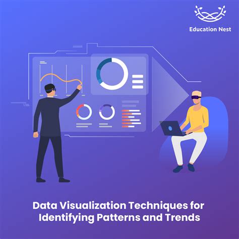 Identifying Trends and Patterns