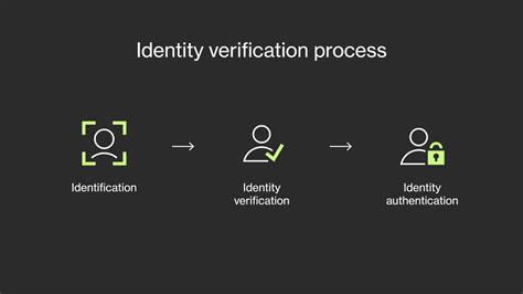 Identity Verification Process