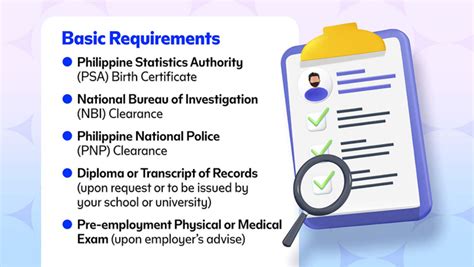 IDMT Basic Requirements