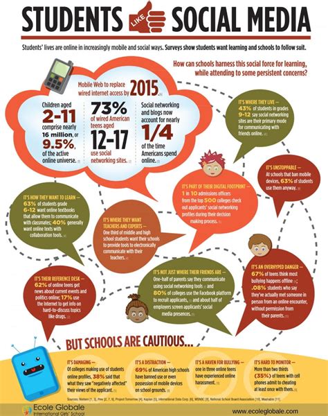 How Academic Dates Influence Student Experience