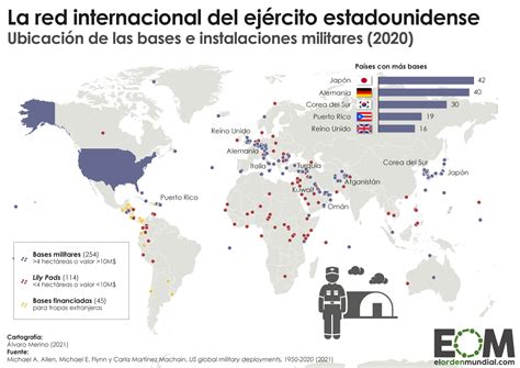 Impacto Económico de las Bases Militares