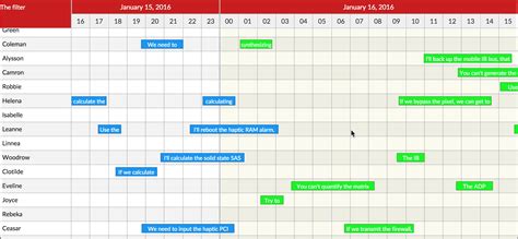 Implementation Strategies for React Calendar Timeline