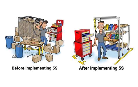 Implementing a 5S visual calendar