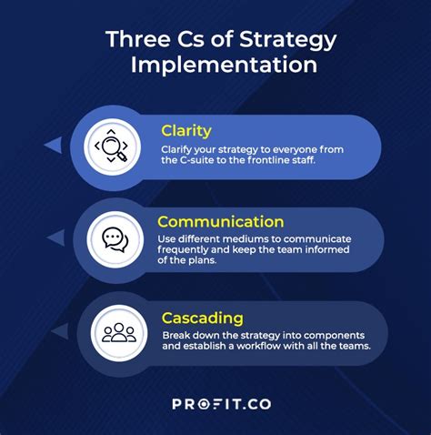 Implementing Effective Calendar Strategies