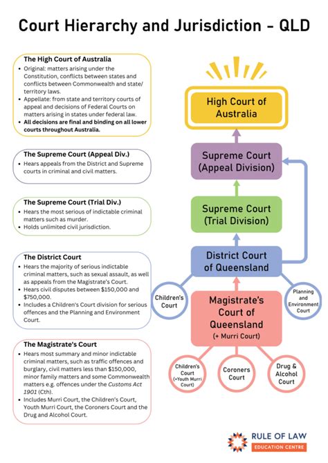 Importance of NC Court Calendar Dates