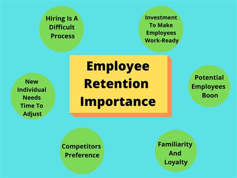 Importance of Employee Retention