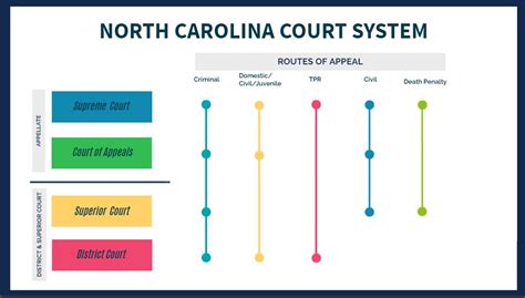 Importance of NC Court Calendar Dates Image 3