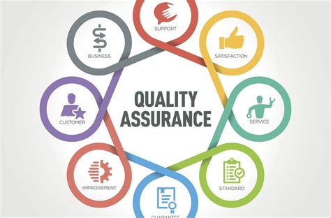 Importance of quality control and assurance