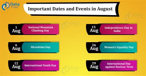 Important Dates and Events