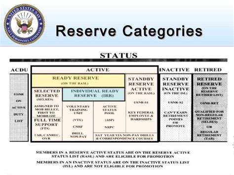 Eligibility Requirements for Inactive Reserve