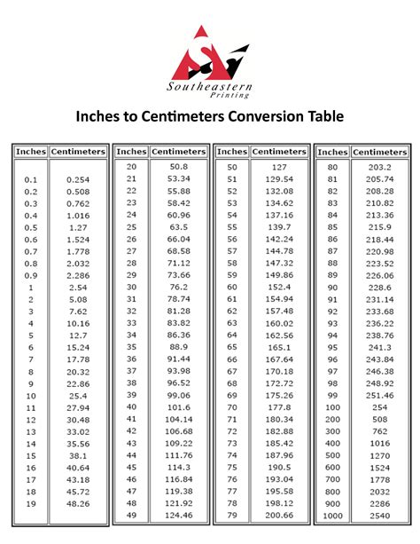 Inches to Centimeters