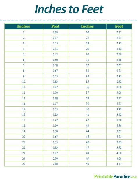 Inches to Feet Chart