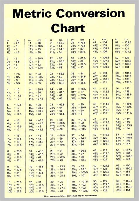 Inches to meters conversion diagram