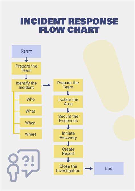 Incident Response Plan