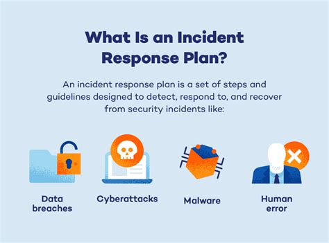 Incident Response Plan