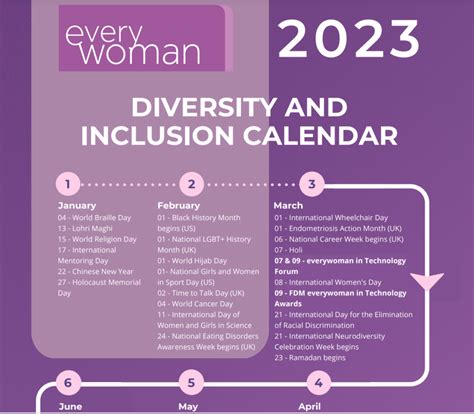 Description of Inclusive Calendars