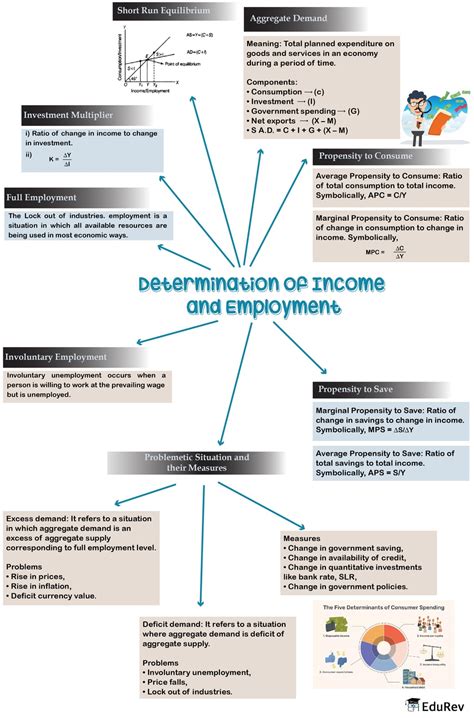 Income and Employment Eligibility