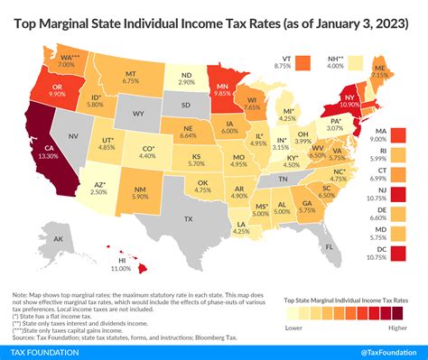 Income taxes on the rise