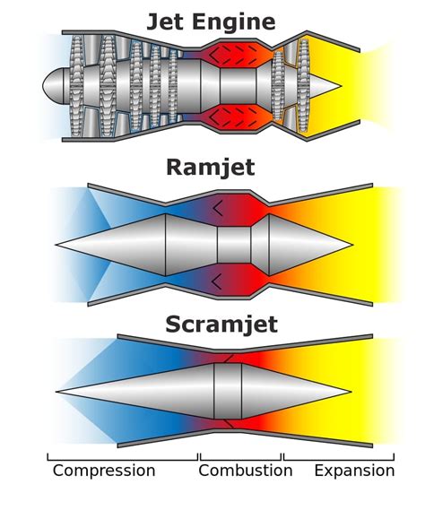 Increased Efficiency Scramjet Engine