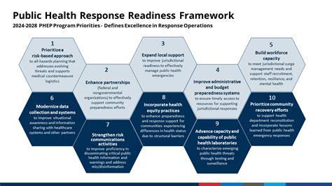 Full-time support personnel work to ensure that ships, aircraft, and equipment are in good working condition, and that personnel are trained and prepared to respond to emergencies