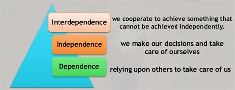 Independence and Interdependence