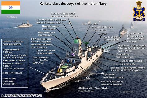 Indian battleship