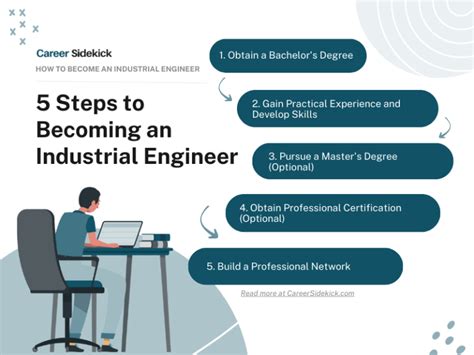 Industrial Engineer Career Path