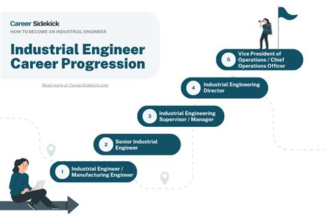 Industrial Engineer Career Paths