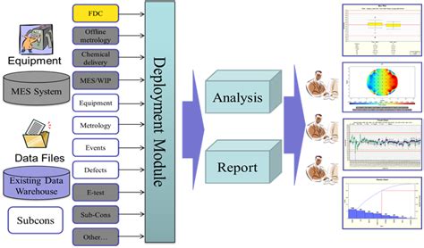 Industrial Engineering Data Analysis