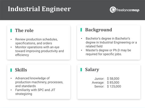 Industrial engineers work in teams to analyze and solve complex problems