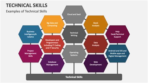 Industrial engineers use a variety of software and technologies, including CAD software and simulation modeling