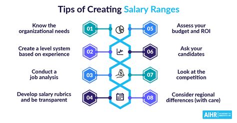 Industry-Specific Salaries for E3 Visa Holders