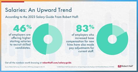 Industry-Specific Salary Expectations