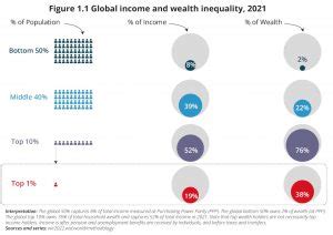 Reporting inequality can help to create a culture of inclusivity and respect