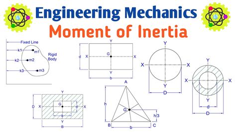 Inertia in Engineering