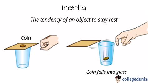 Examples of Inertia