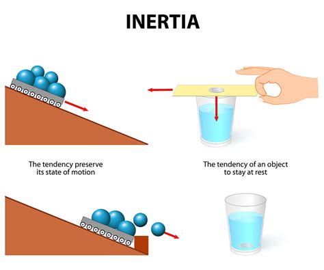 Inertia Motion Physics