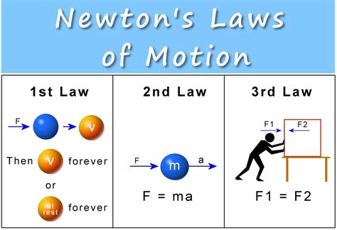 Inertia Newton Laws Physics