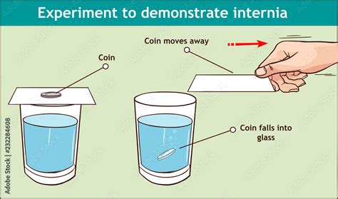 Inertia Physics Experiments