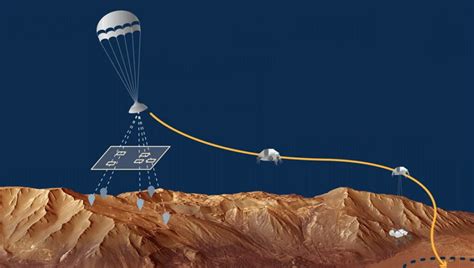 Inertia in Space Exploration